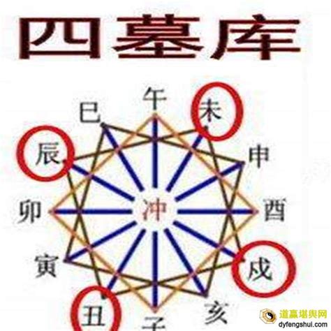 辰戌丑未全|八字辰戌丑未四库齐全，这是什么样的人生？